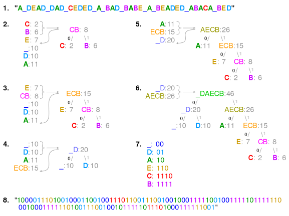 huffman-coding preview